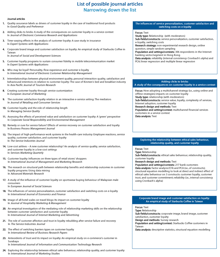 Step 3 Create a shortlist of 45 potential journal articles for a